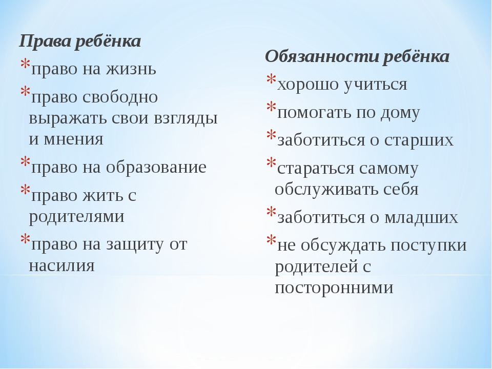 Правила обучения. Права и обязанности учащегося.